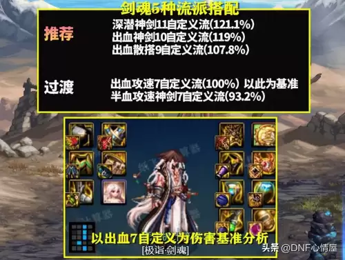 军团副本剑魂搭配阵容攻略，剑魂装备搭配最新版本