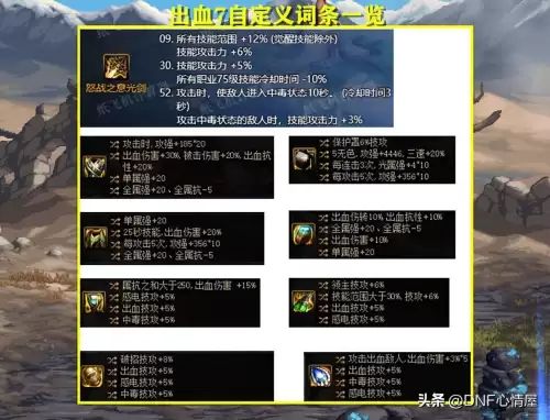 军团副本剑魂搭配阵容攻略，剑魂装备搭配最新版本