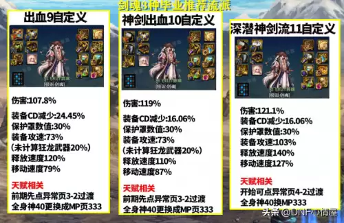 军团副本剑魂搭配阵容攻略，剑魂装备搭配最新版本
