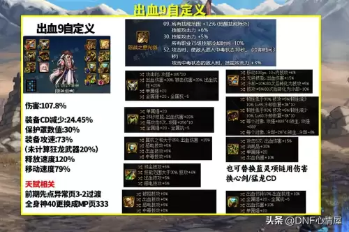 军团副本剑魂搭配阵容攻略，剑魂装备搭配最新版本