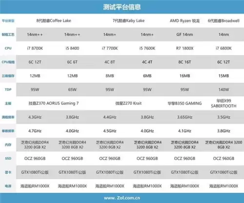刃影国风象棋阵容搭配最新，象棋如何开局
