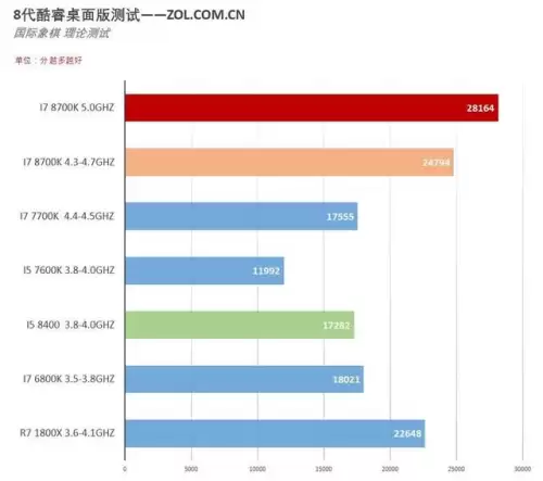 刃影国风象棋阵容搭配最新，象棋如何开局