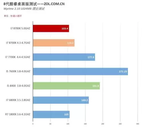 刃影国风象棋阵容搭配最新，象棋如何开局