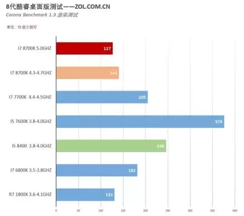 刃影国风象棋阵容搭配最新，象棋如何开局
