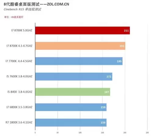 刃影国风象棋阵容搭配最新，象棋如何开局