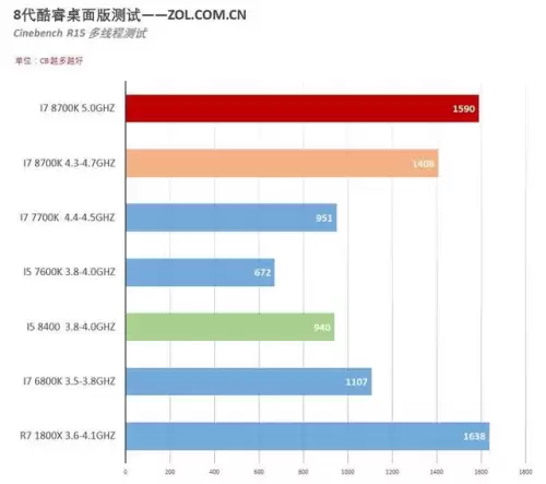 刃影国风象棋阵容搭配最新，象棋如何开局