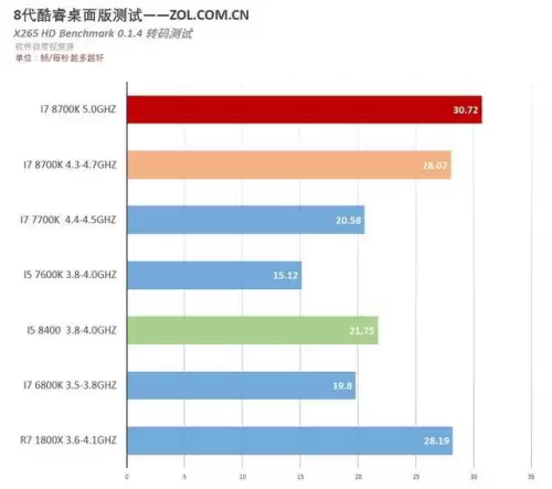 刃影国风象棋阵容搭配最新，象棋如何开局