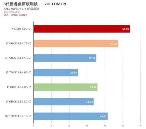 刃影国风象棋阵容搭配最新，象棋如何开局