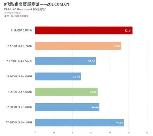刃影国风象棋阵容搭配最新，象棋如何开局