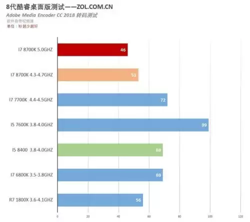 刃影国风象棋阵容搭配最新，象棋如何开局