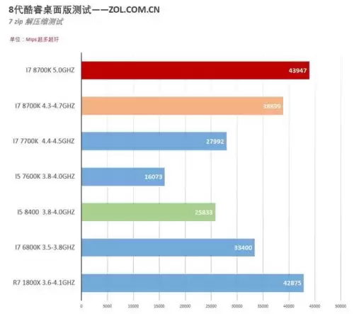 刃影国风象棋阵容搭配最新，象棋如何开局