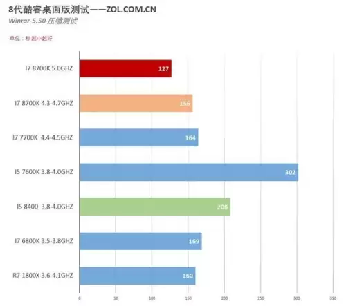 刃影国风象棋阵容搭配最新，象棋如何开局