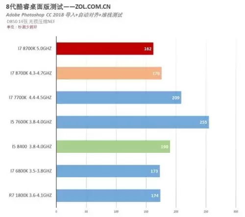 刃影国风象棋阵容搭配最新，象棋如何开局