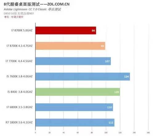 刃影国风象棋阵容搭配最新，象棋如何开局