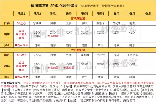 魂师对决尘心大家阵容搭配，魂师对决适合尘心的组合