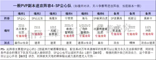 魂师对决尘心大家阵容搭配，魂师对决适合尘心的组合