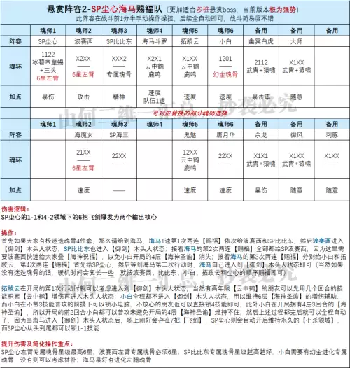 魂师对决尘心大家阵容搭配，魂师对决适合尘心的组合