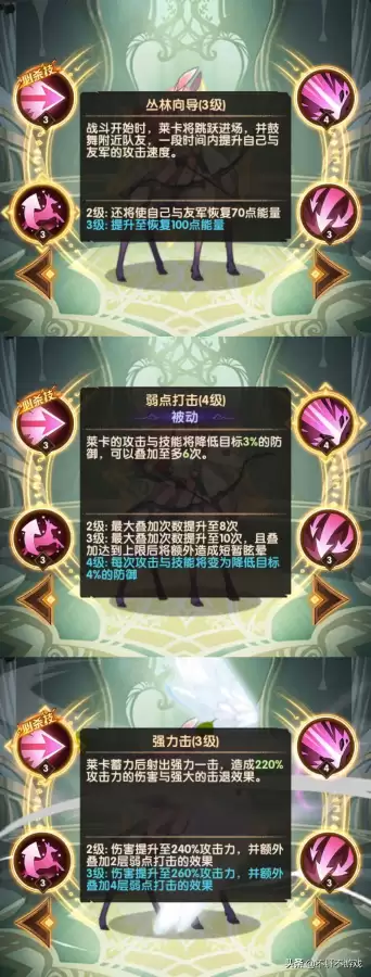 剑与远征绿光阵容搭配站位，英雄的远征阵容