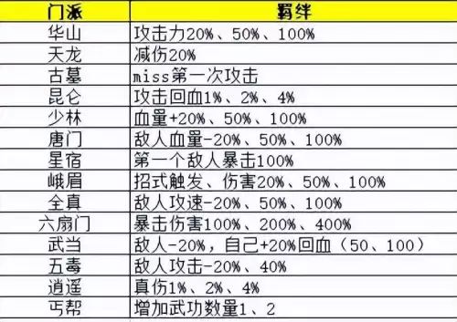 剑侠风云副本武功阵容搭配，侠客风云传剑法搭配攻略