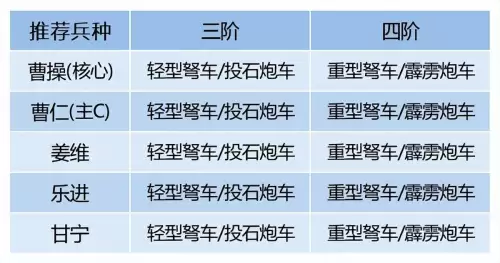 卧龙吟2魏国虎啸阵容搭配，卧龙吟攻略魏国