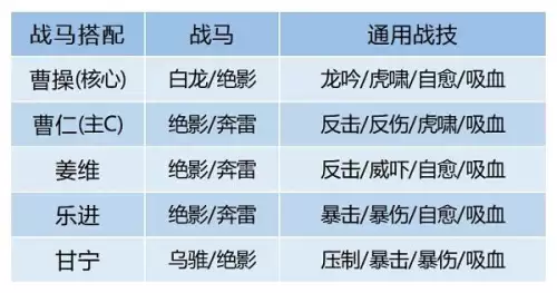 卧龙吟2魏国虎啸阵容搭配，卧龙吟攻略魏国