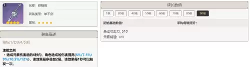 原神阵容搭配推荐刻晴主c，执剑之刻阵容攻略