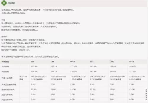 原神阵容搭配推荐刻晴主c，执剑之刻阵容攻略
