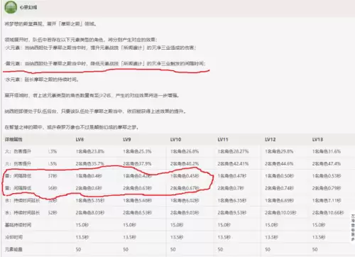 原神阵容搭配推荐刻晴主c，执剑之刻阵容攻略