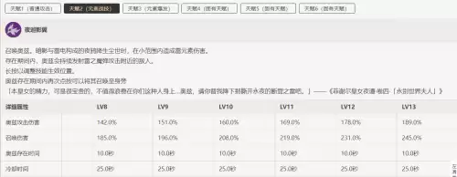 原神阵容搭配推荐刻晴主c，执剑之刻阵容攻略