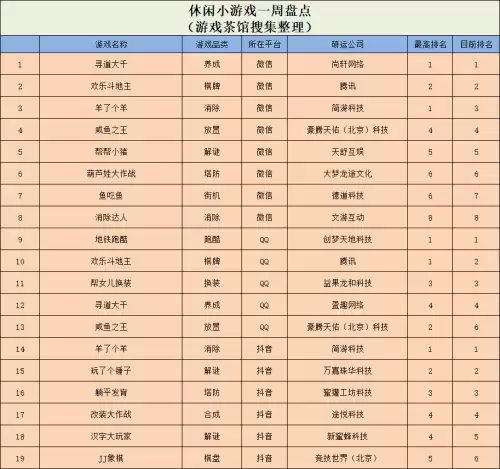 塔防精灵弓手阵容搭配推荐，精灵盛典 弓手pk技能