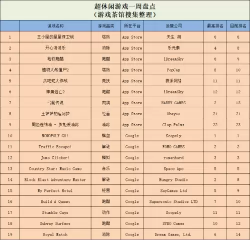 塔防精灵弓手阵容搭配推荐，精灵盛典 弓手pk技能