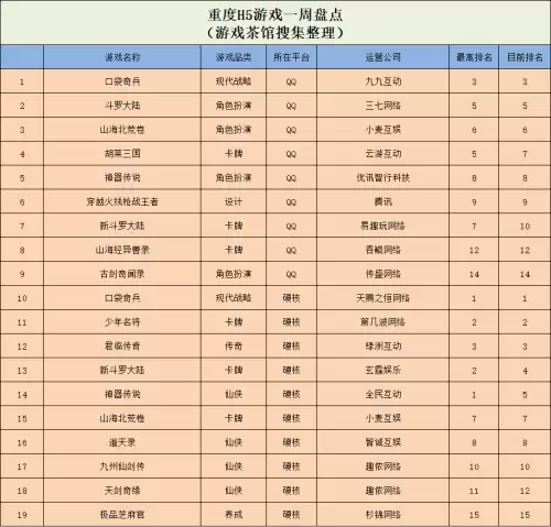 塔防精灵弓手阵容搭配推荐，精灵盛典 弓手pk技能