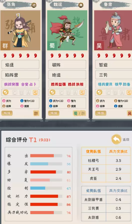 女王盾带信符搭配什么阵容，三国志战略版 女王盾