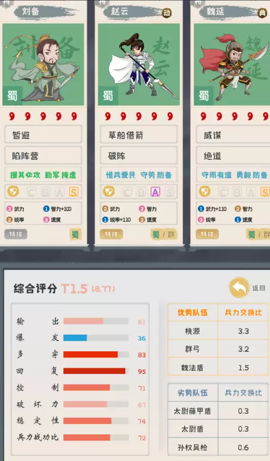 女王盾带信符搭配什么阵容，三国志战略版 女王盾