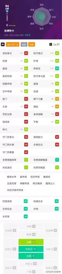 实况战队阵容搭配攻略贴吧，实况足球现役最强阵容