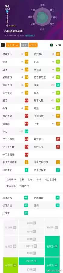 实况战队阵容搭配攻略贴吧，实况足球现役最强阵容
