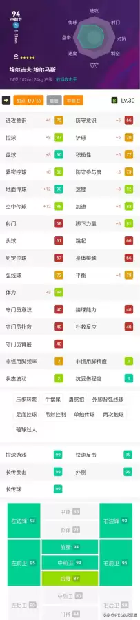 实况战队阵容搭配攻略贴吧，实况足球现役最强阵容