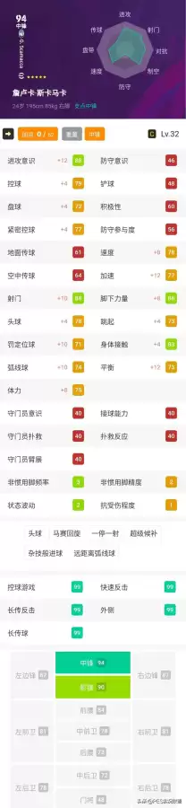 实况战队阵容搭配攻略贴吧，实况足球现役最强阵容