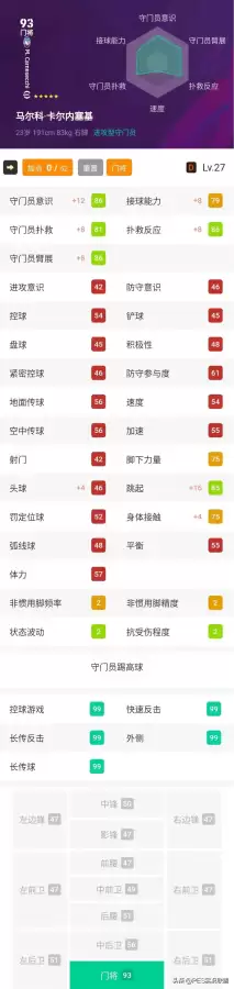 实况战队阵容搭配攻略贴吧，实况足球现役最强阵容