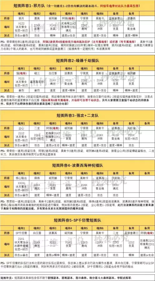 小舞全民对决阵容搭配攻略，斗罗大陆全民对决阵容