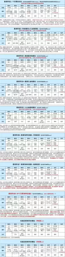 小舞全民对决阵容搭配攻略，斗罗大陆全民对决阵容