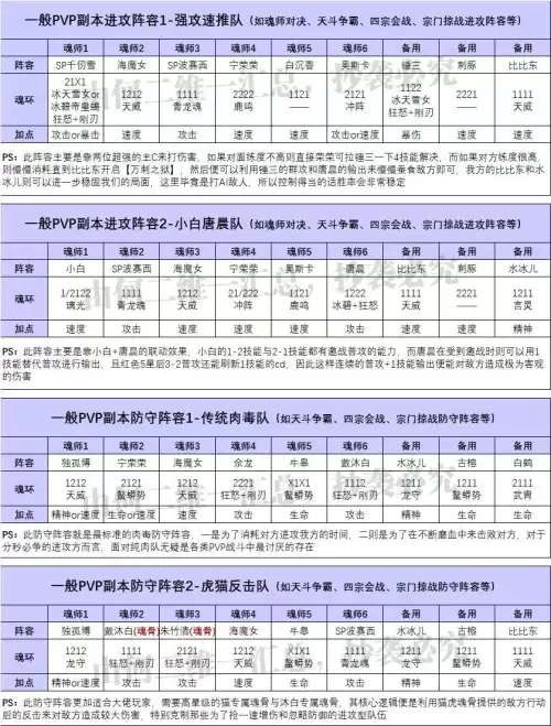 小舞全民对决阵容搭配攻略，斗罗大陆全民对决阵容