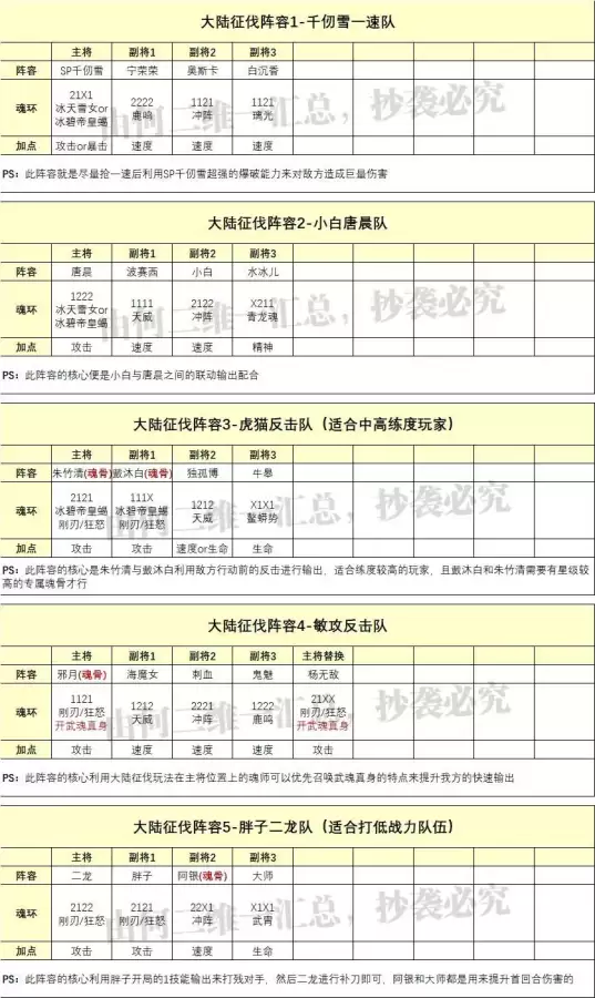 小舞全民对决阵容搭配攻略，斗罗大陆全民对决阵容