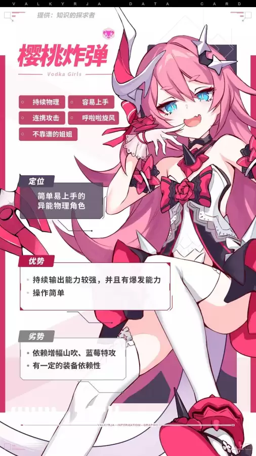 崩坏3女武神樱桃阵容搭配，崩坏3阵容