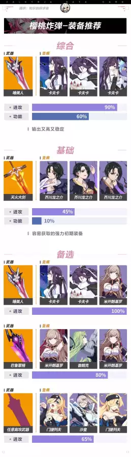 崩坏3女武神樱桃阵容搭配，崩坏3阵容