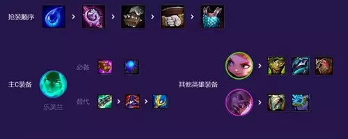 巨龙科技阵容搭配图鉴大全，光兵巨龙8 3怎么搭配