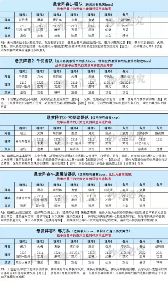 常用魂师对决阵容搭配推荐，魂师对决阵容大全