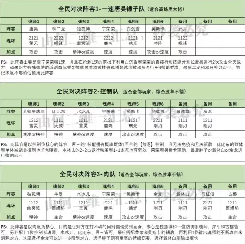 常用魂师对决阵容搭配推荐，魂师对决阵容大全
