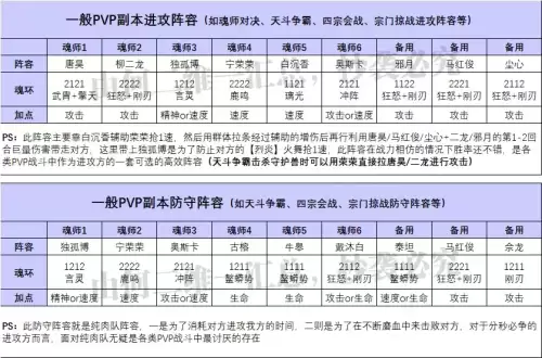 常用魂师对决阵容搭配推荐，魂师对决阵容大全