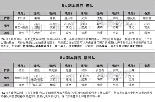 常用魂师对决阵容搭配推荐，魂师对决阵容大全